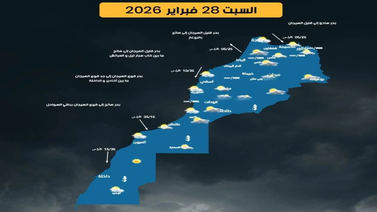 توقعات حالة البحر اليوم السبت واستنفار بموانئ الوسط والجنوب لاتخاذ تدابير احترازية